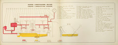 Ferrari 250 Series Manuals